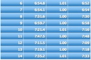 miles-6-14