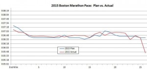 2015-boston-marathon-plan-vs-actual