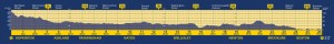 course-elevation-profile1